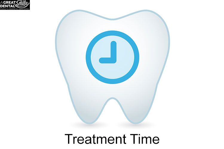 treatment-time-invisalign